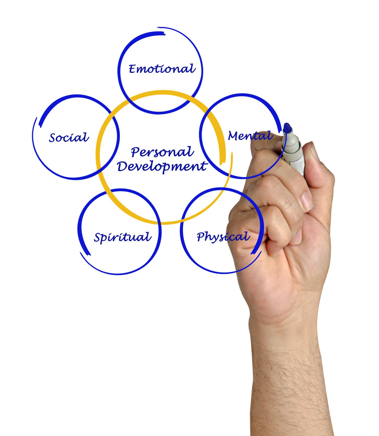 Personality and soft skills development